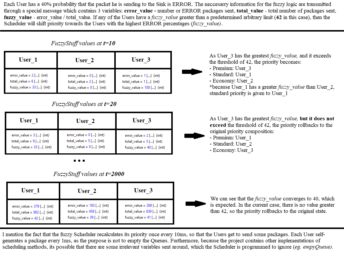 Simulation explanation