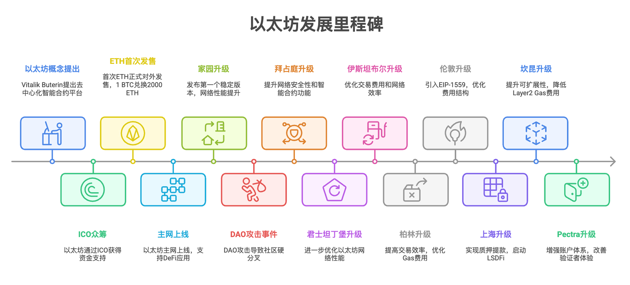 Web3_Internship_Bootcamp_2026_Winter/notes/biduone.md at main ·  IntensiveCoLearning/Web3_Internship_Bootcamp_2026_Winter · GitHub