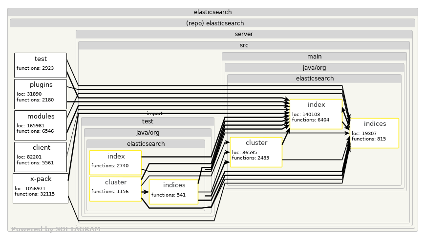 Impacted files - click for full size