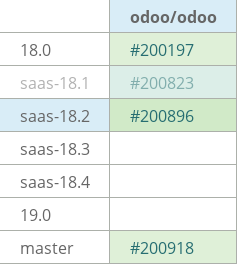 Pull request status dashboard