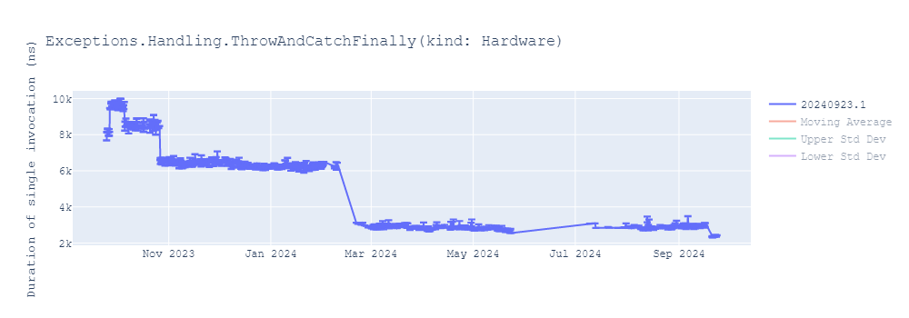 graph