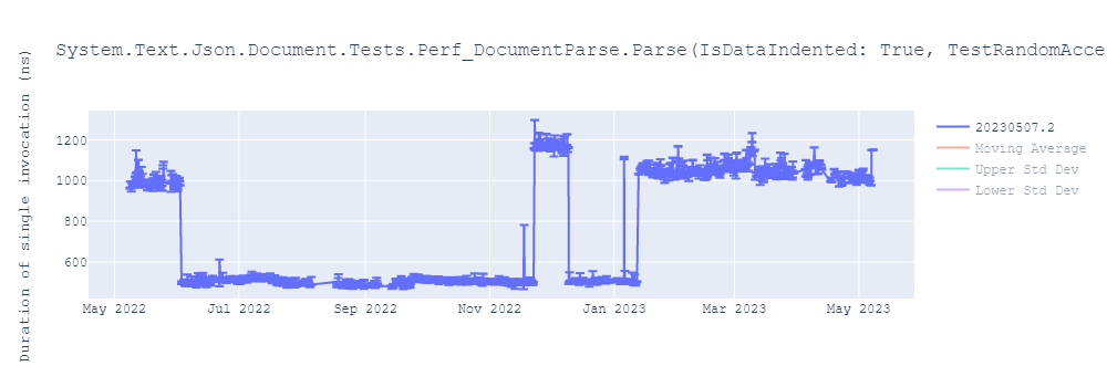 graph