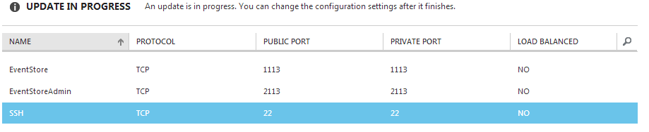 Endpoints