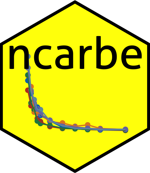 ncarbe R package