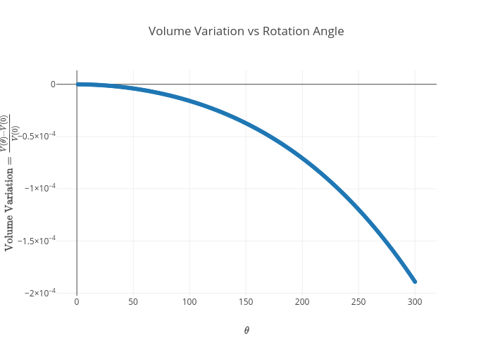 TorsionBarPlot