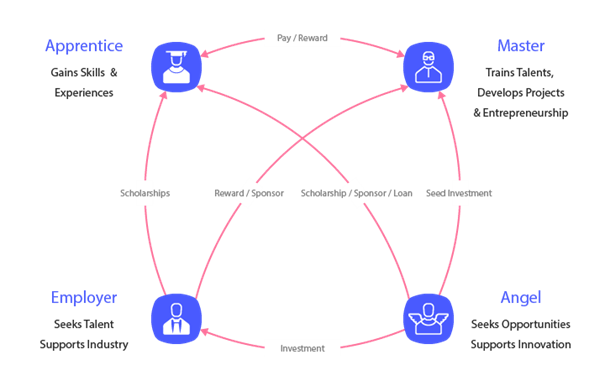 Transactions overview