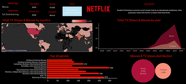 Netflix_data analysis-dashboard.png