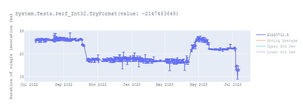 graph