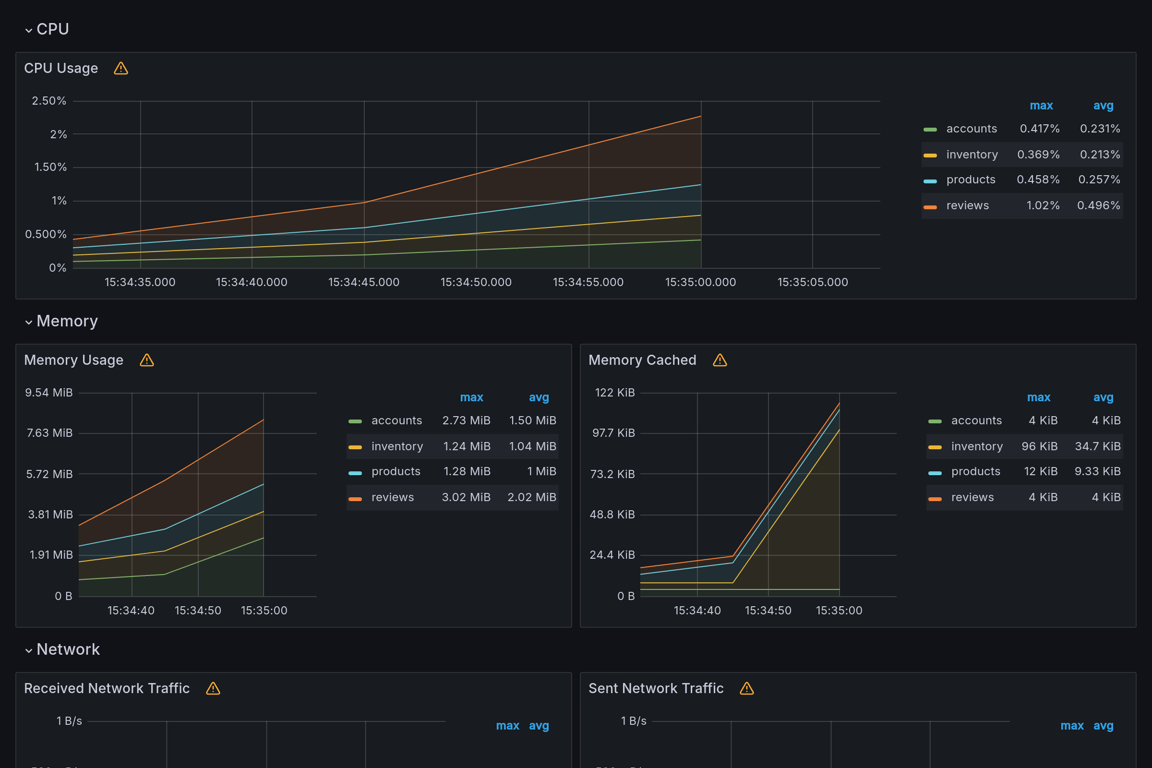 Subgraphs Overview