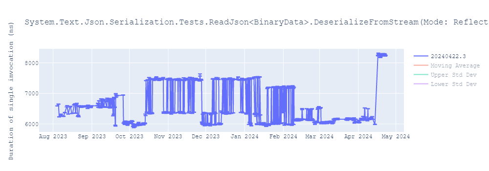 graph