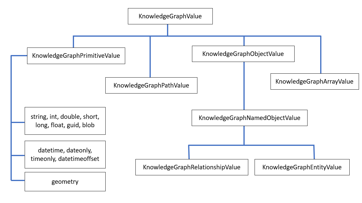 kg_graph_value