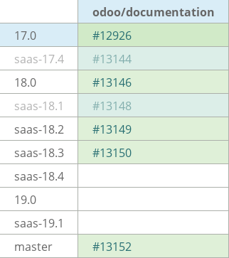 Pull request status dashboard
