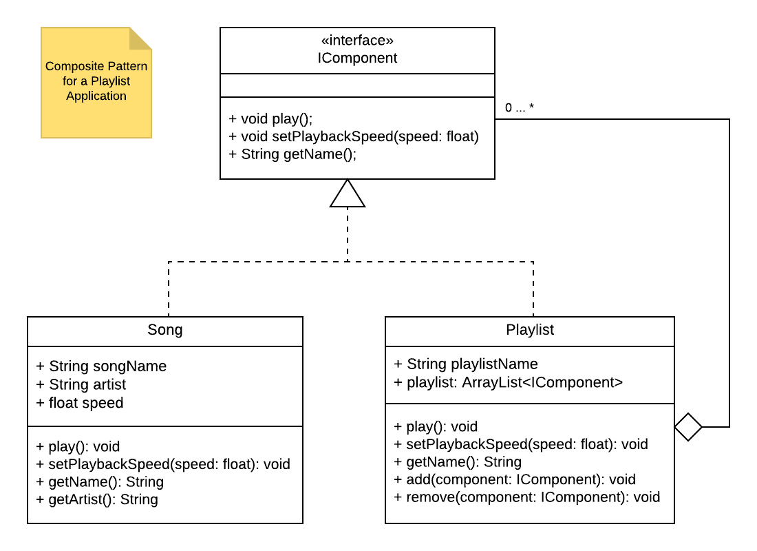 assignment pattern for university