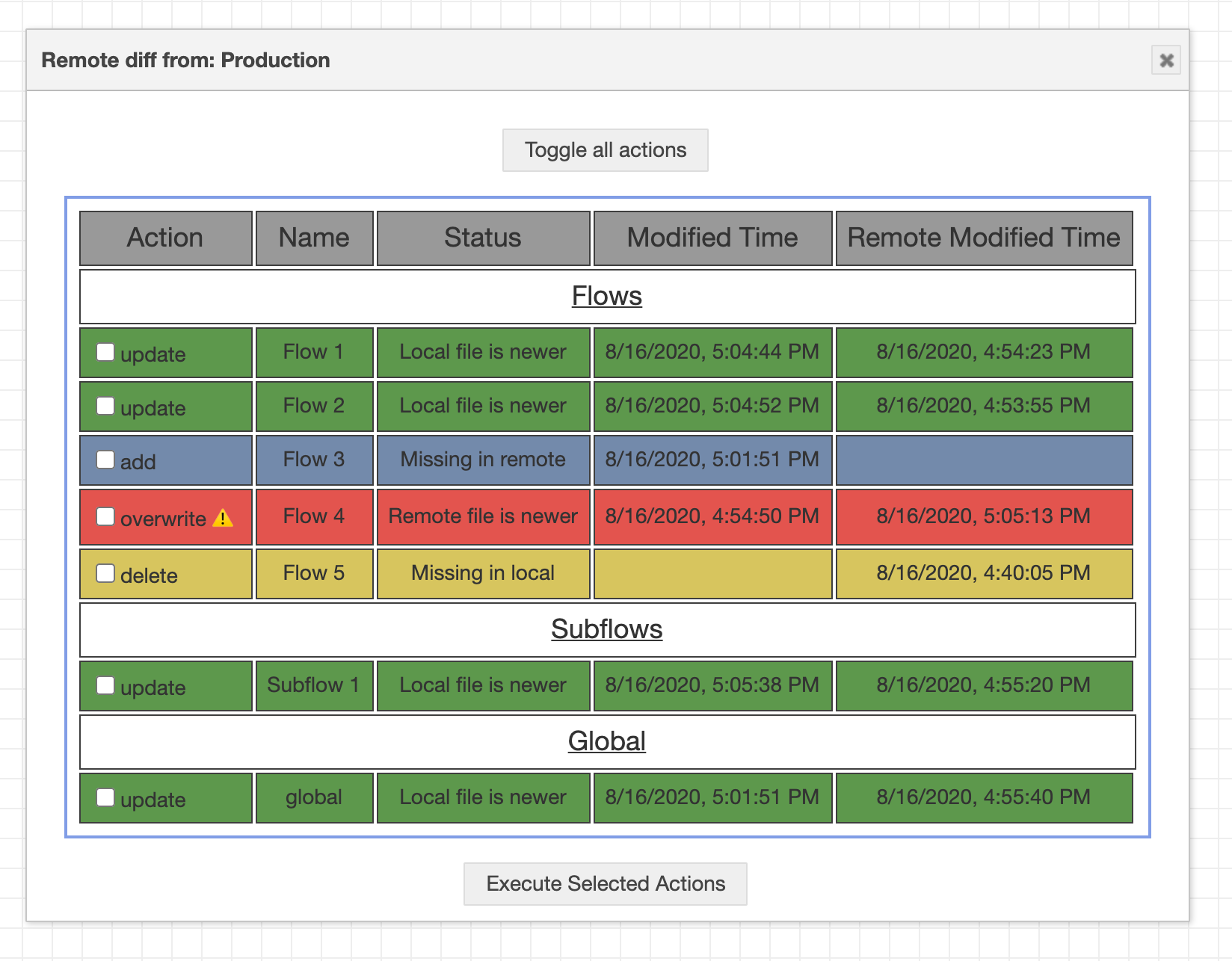 Remote Deploy Diff Tool