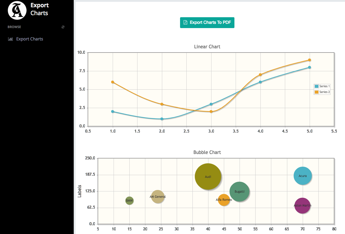 export primefaces charts to pdf