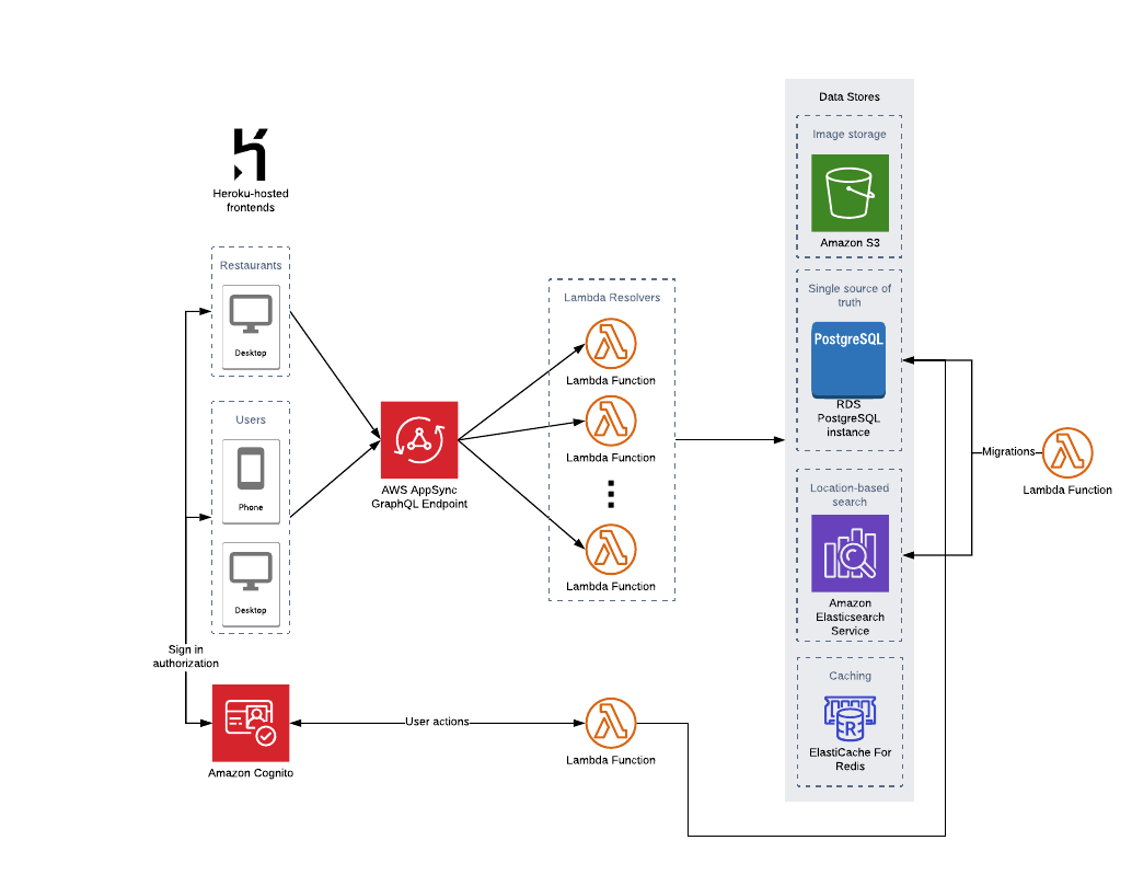 Nibble Architecture Overview