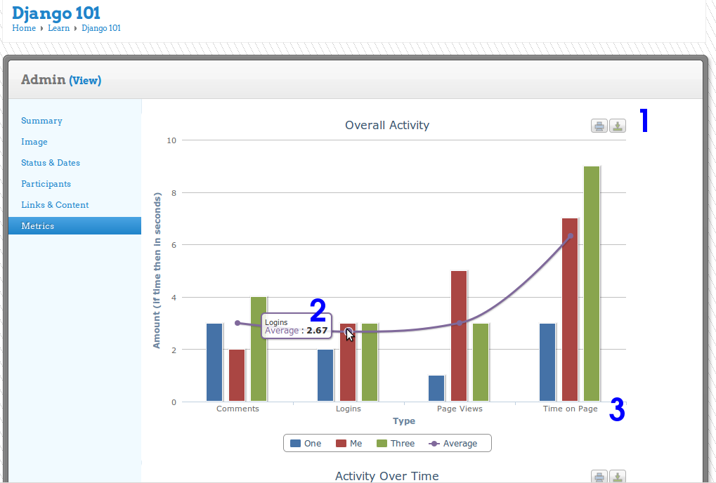 Graph: Course overview