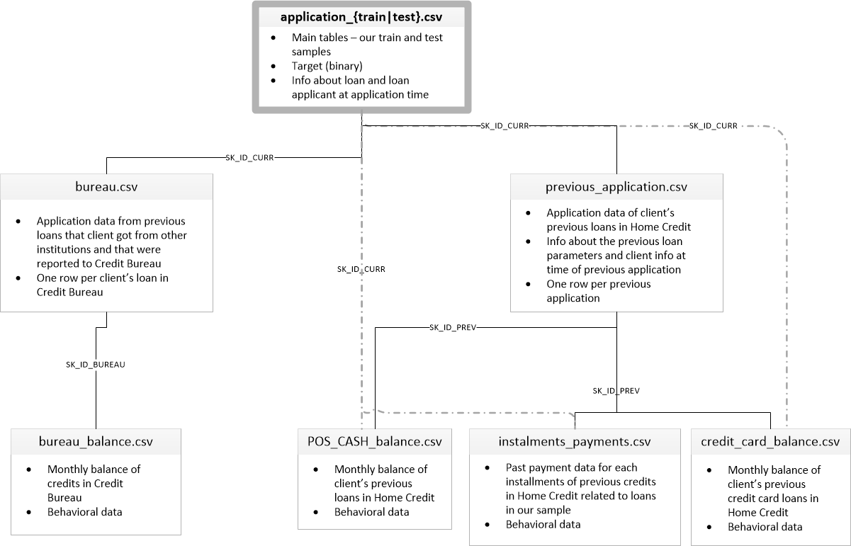 mappage_dataset