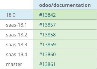 Pull request status dashboard