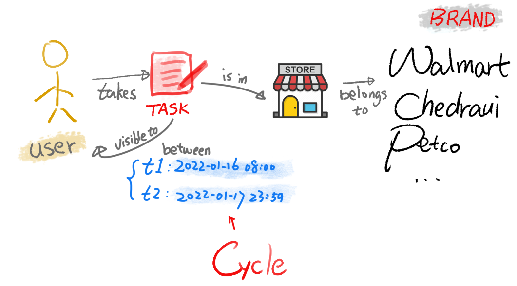 cycle explanation