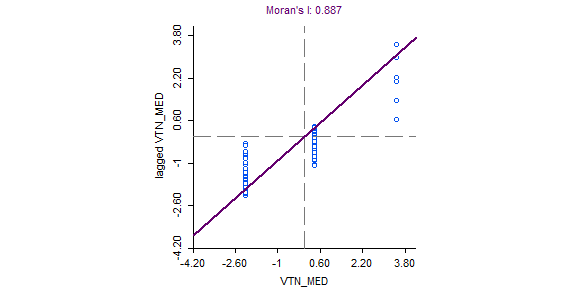 VTN-Ocup-BR104-OFLisa-Scatter-Plot-Frame