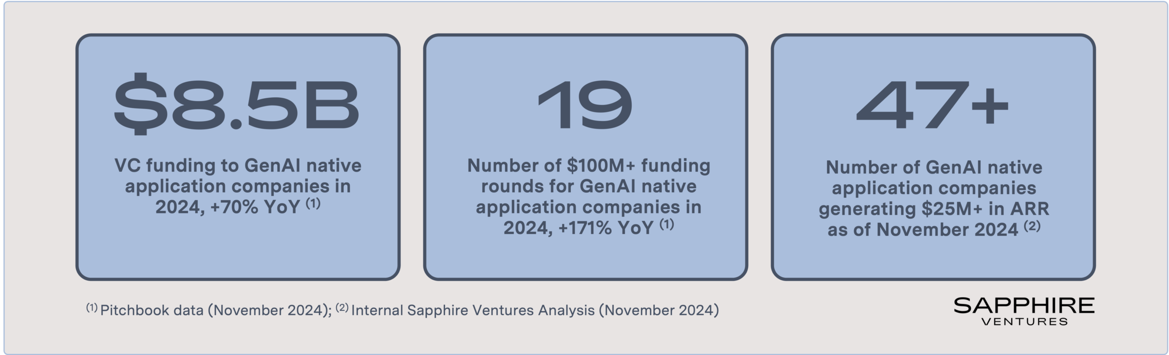By the numbers_AI native apps