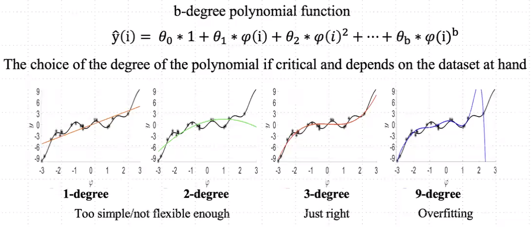 choiceofdegree