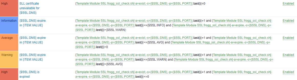 Zabbix SSL Template triggers