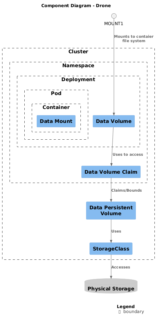 Component Diagram