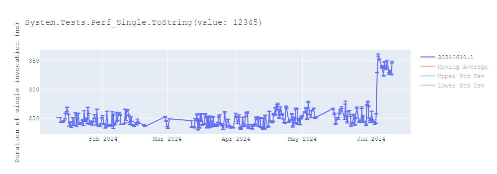 graph