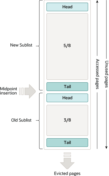 数据库-mysql-InnoDB缓冲池链表.png