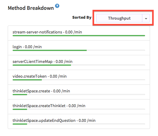 Methods Sort by Througput