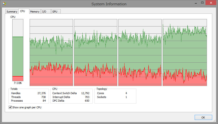 CPU usage without chillout