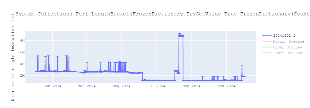 graph