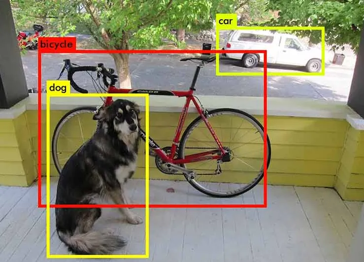 Object Detection