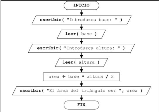 Ordinograma