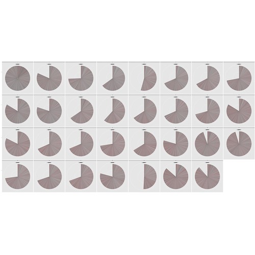 small multiples vancouver 2016 january piechart