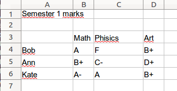 Simple table