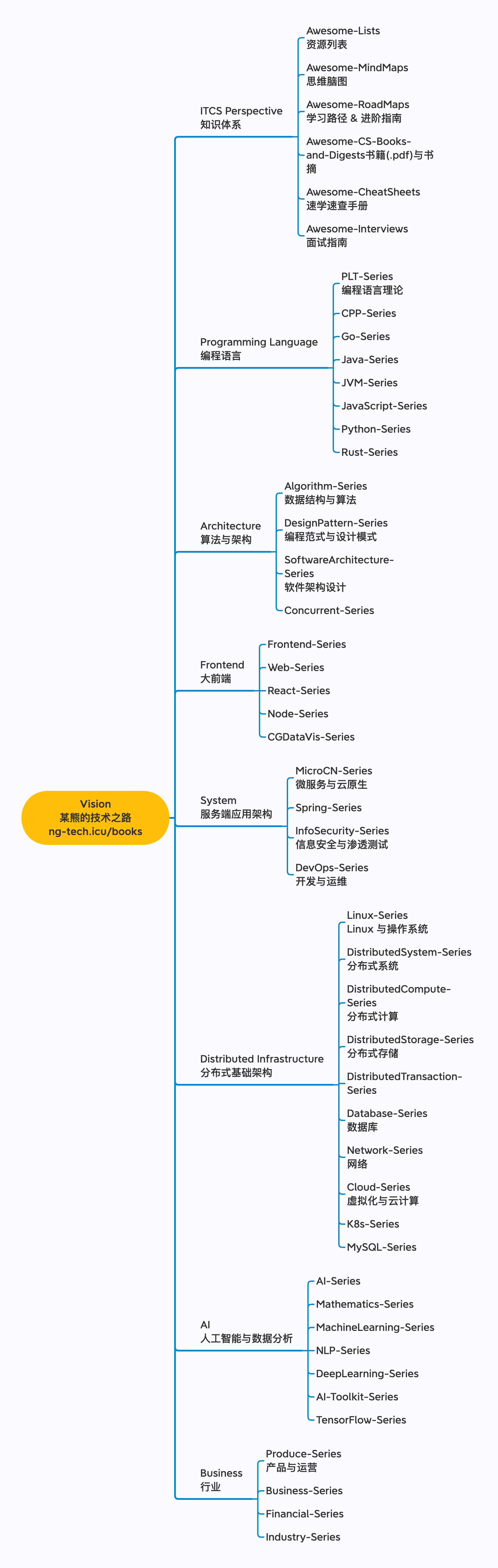 书籍清单