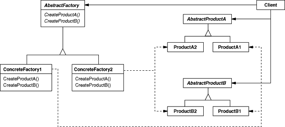 UML Illustration