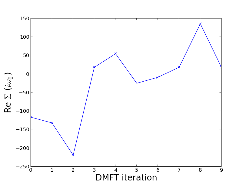 resigma_at_omega0_vs_dmft_iteration