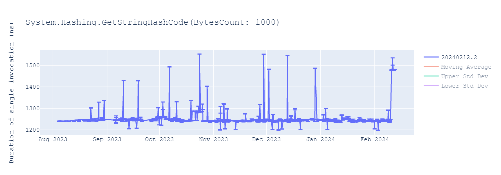 graph