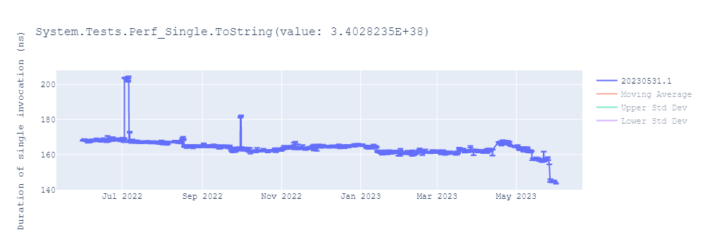 graph