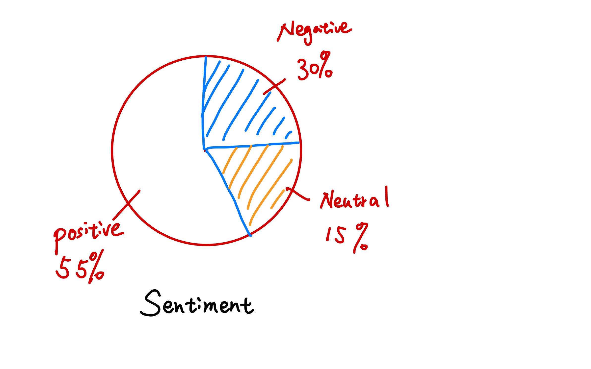 GitHub - StefanZhang/dataviz-project-proposal: WPI CS573 Data Viz Final ...