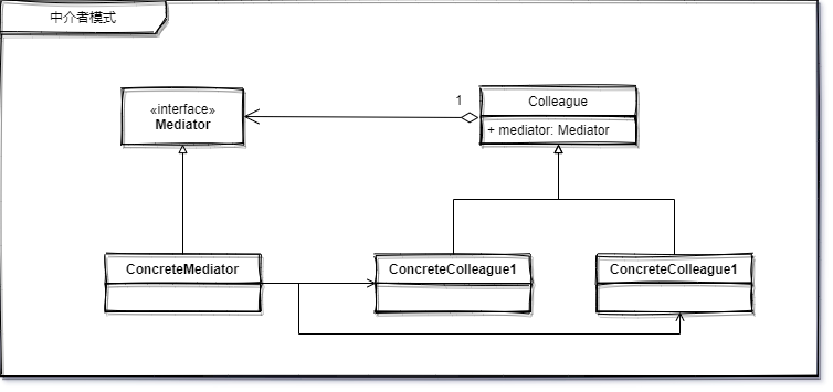 mediator-UML.png