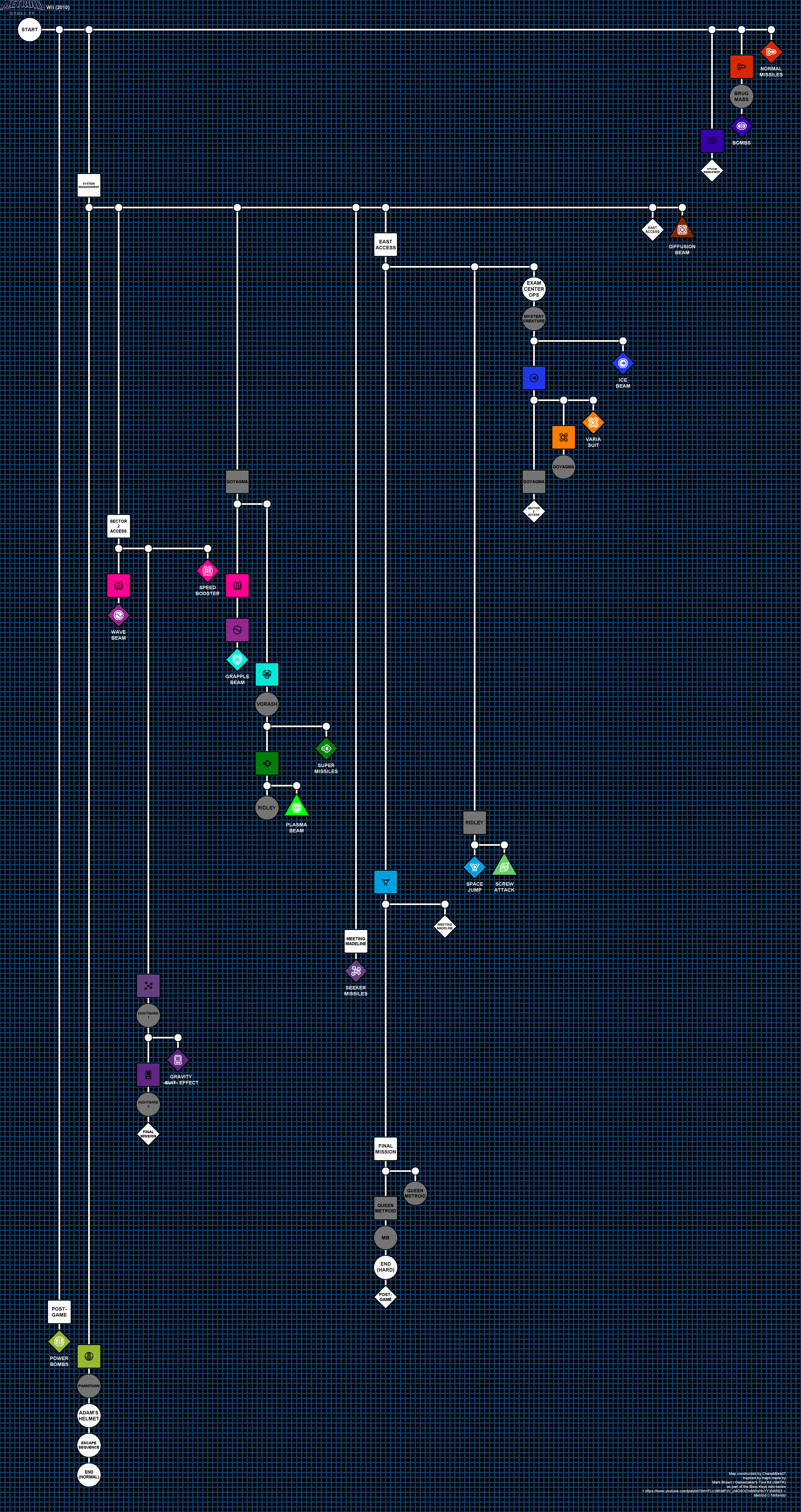 Summarized dependency tree