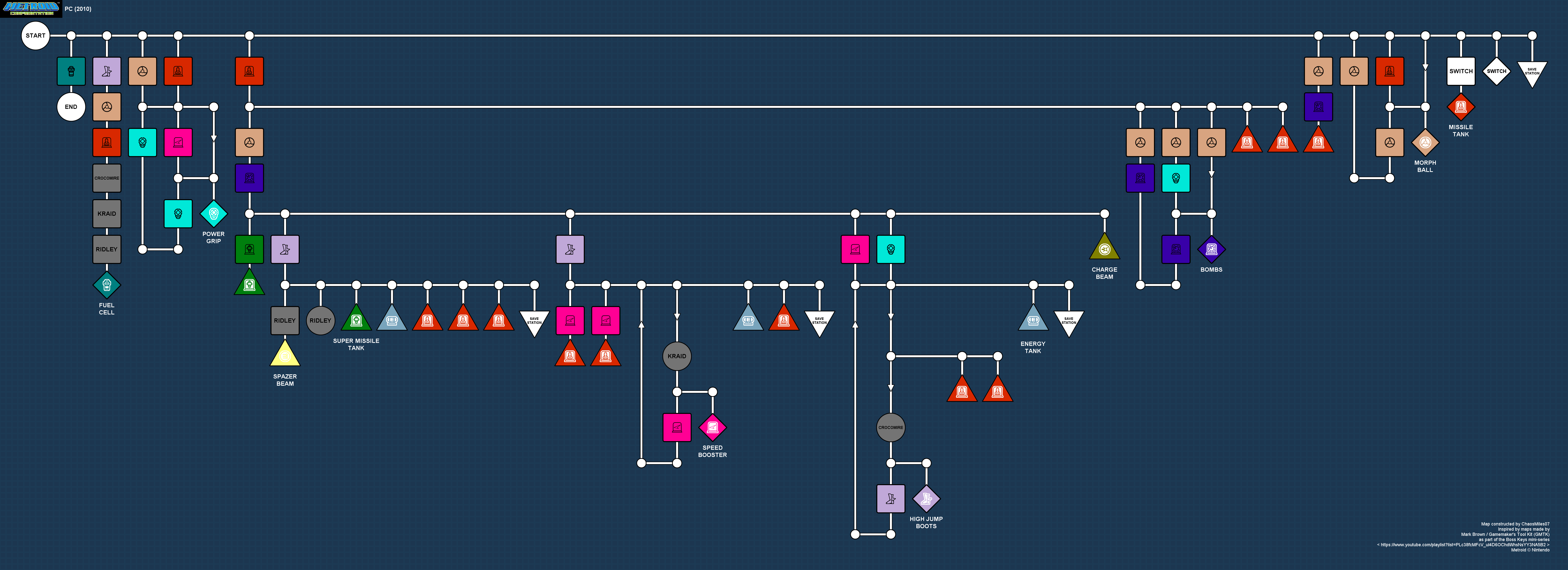 Full item dependency map