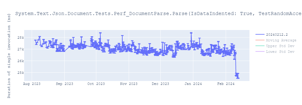 graph