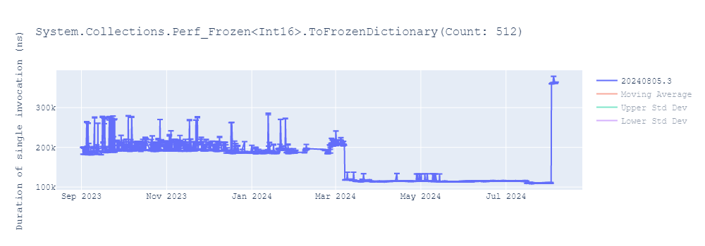 graph