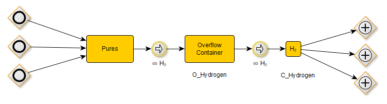 Overflow Diagram